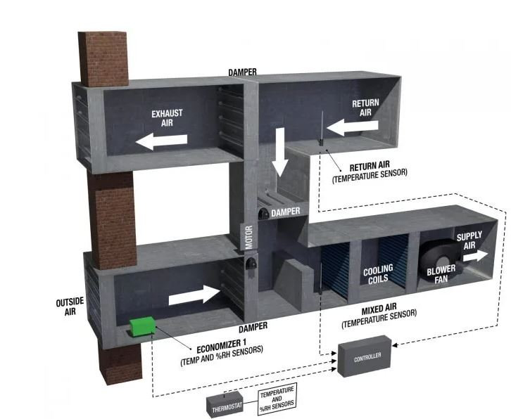 Damper Control Sensors AVSensors